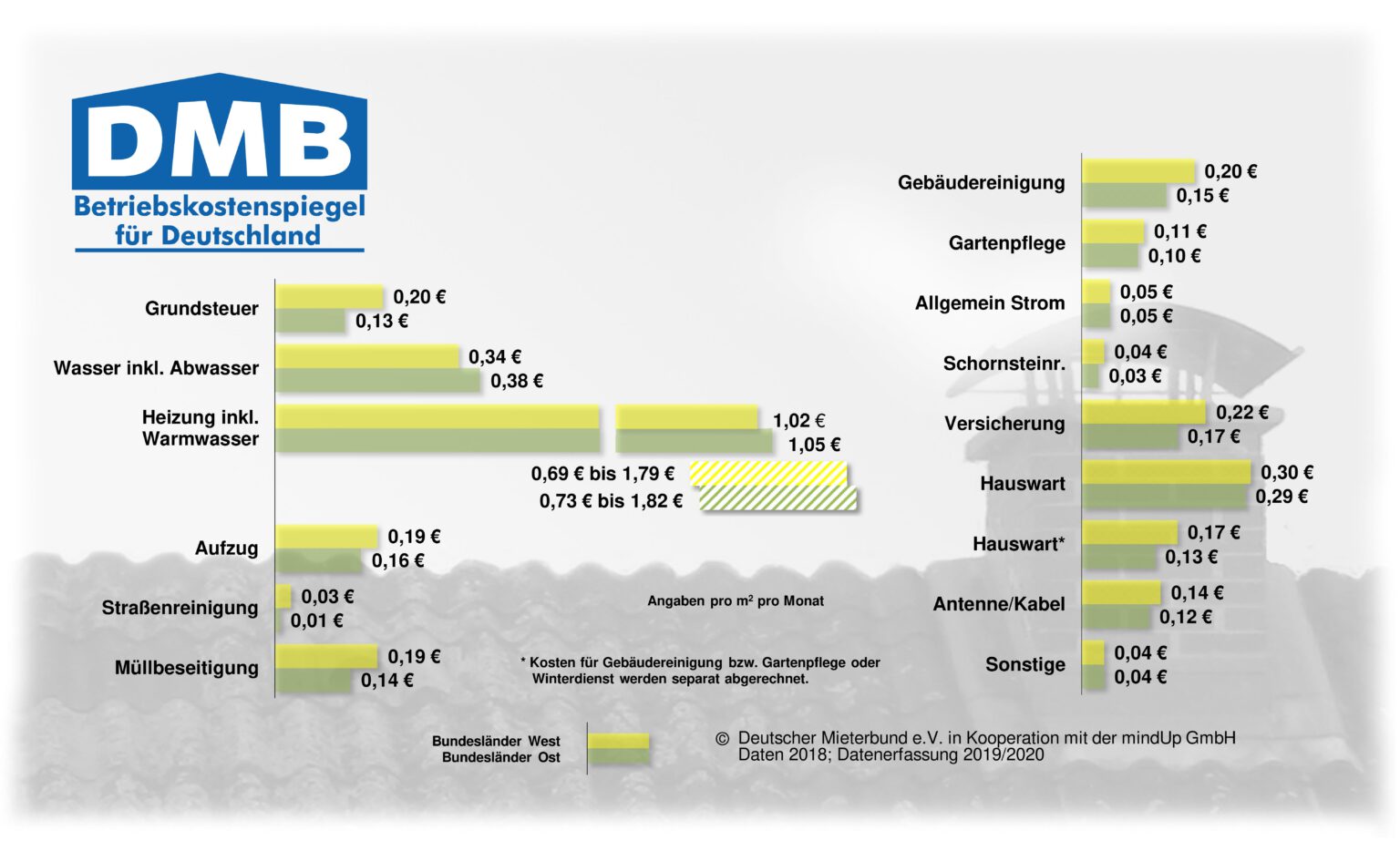 Mietspiegel Mieterverband Niederrhein e.V.